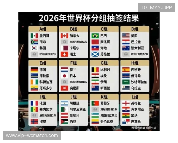 2026年世界杯分组抽签流程及各国球队分组情况全面解读